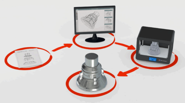 Servicio de Ingeniería de producto